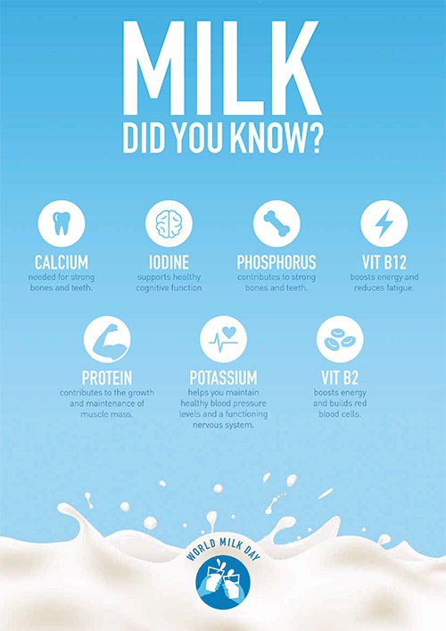 world-milk-day-nutrition-guide-low-res.jpg