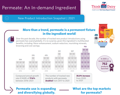 permeate-application-infographic-top
